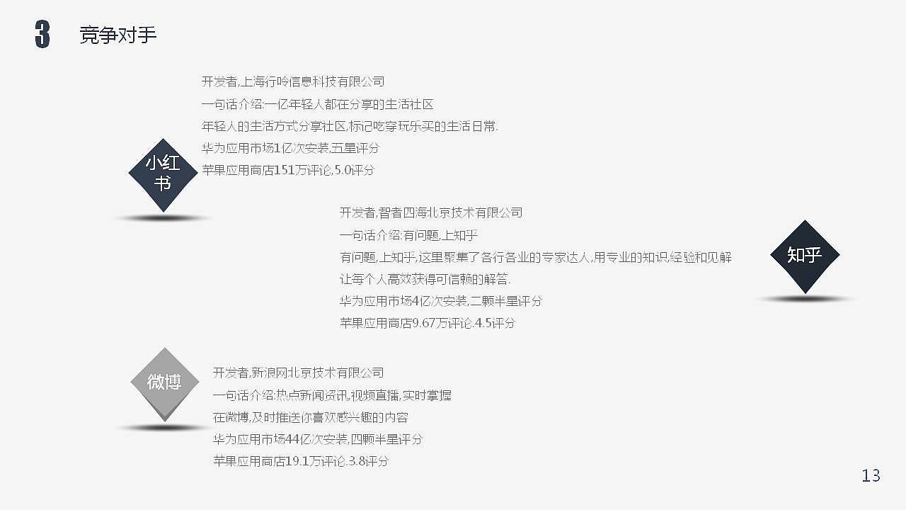 砂粒——社区类app