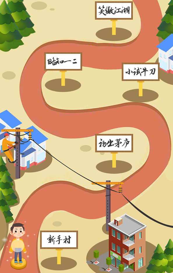 答题闯关升级宣传互动游戏ui定制开发