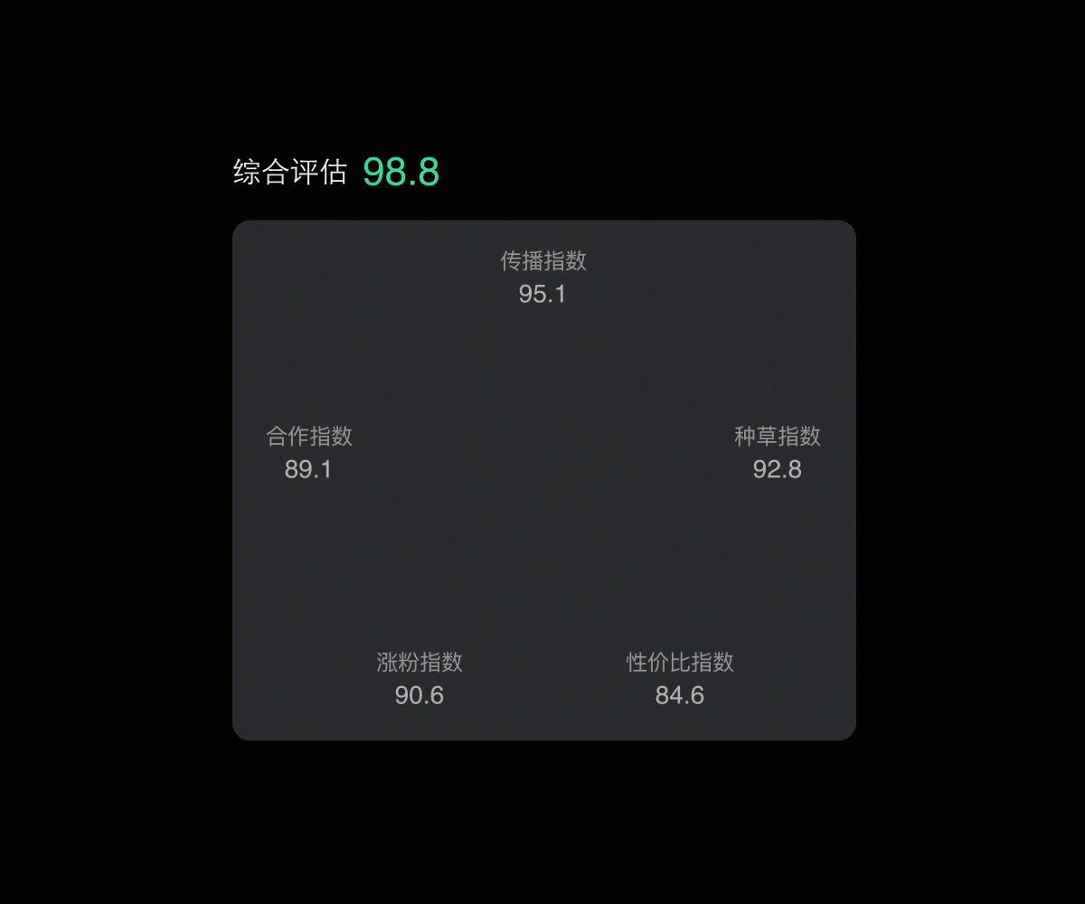 EDC学员作品集精选-B端作品课题(图ZMjc3MjMwNjk2) - 软件界面 - 站酷设计师EthankDesign原创素材 - 站酷ZCOOL