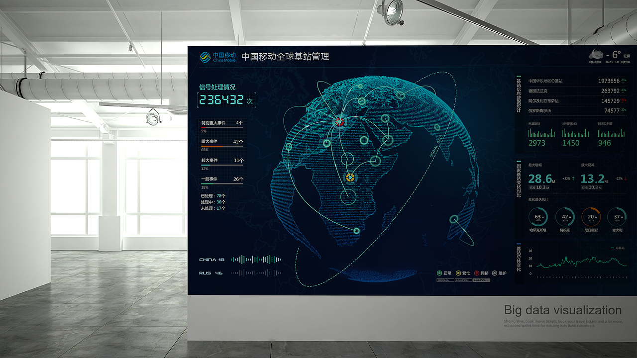 2018小结--一大波数据可视化大屏来袭FUI