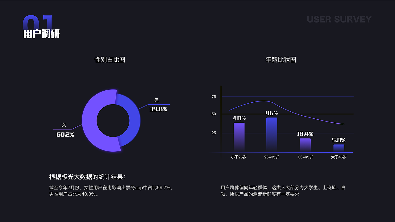 作品集（图ZMTgzOTc2NTI4） - APP界面 - 站酷设计师Carol丶W原创素材 - 站酷ZCOOL