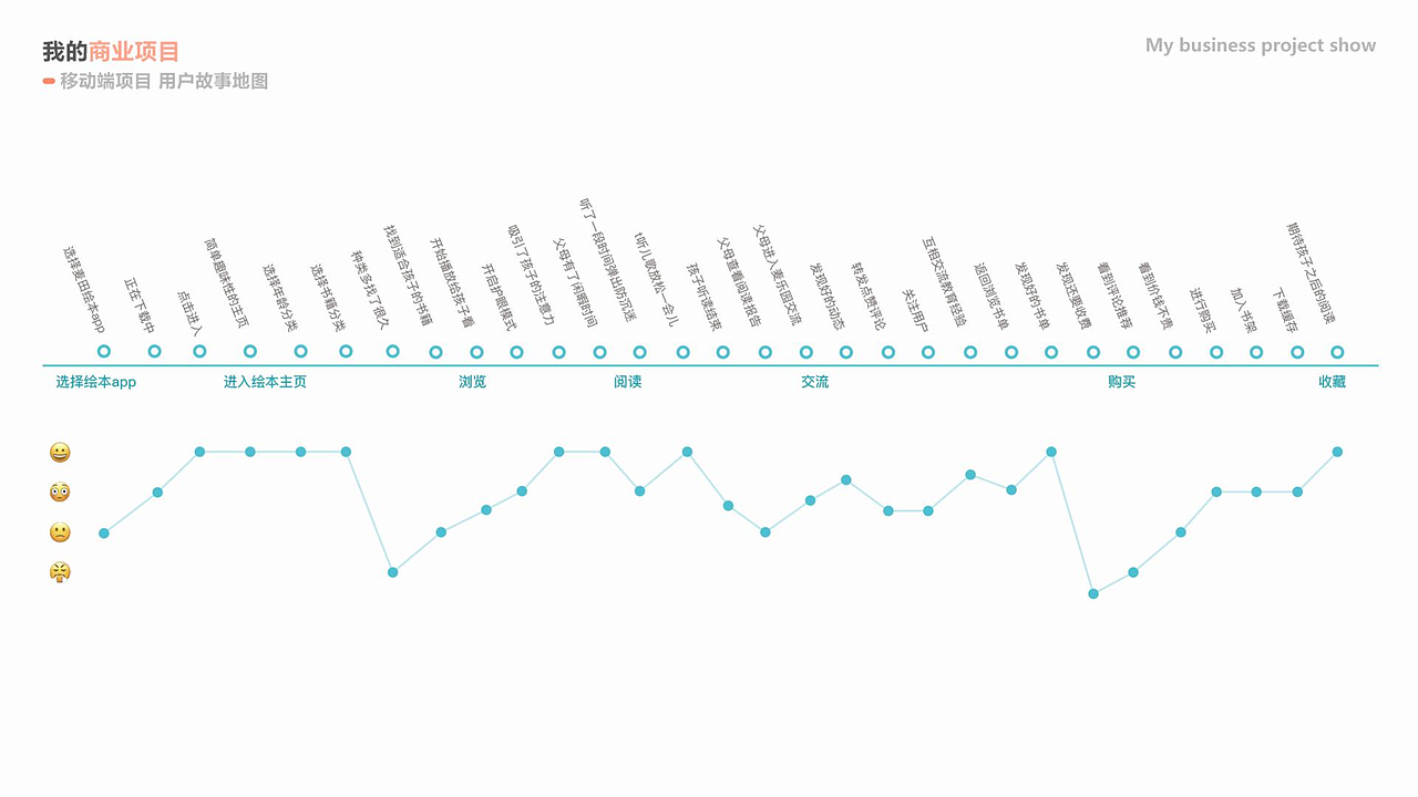 麦田亲子绘本APP（图ZMjUwNTcxNDg0） - APP界面 - 站酷设计师马子康原创素材 - 站酷ZCOOL