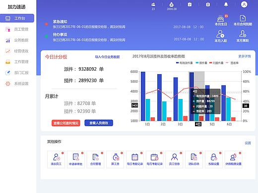 pc首页数据表格