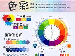 文章
