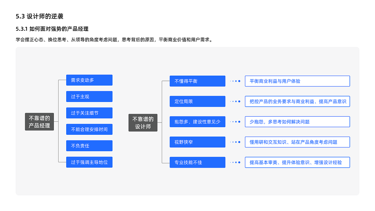 《破茧成蝶1》读书分享PPT