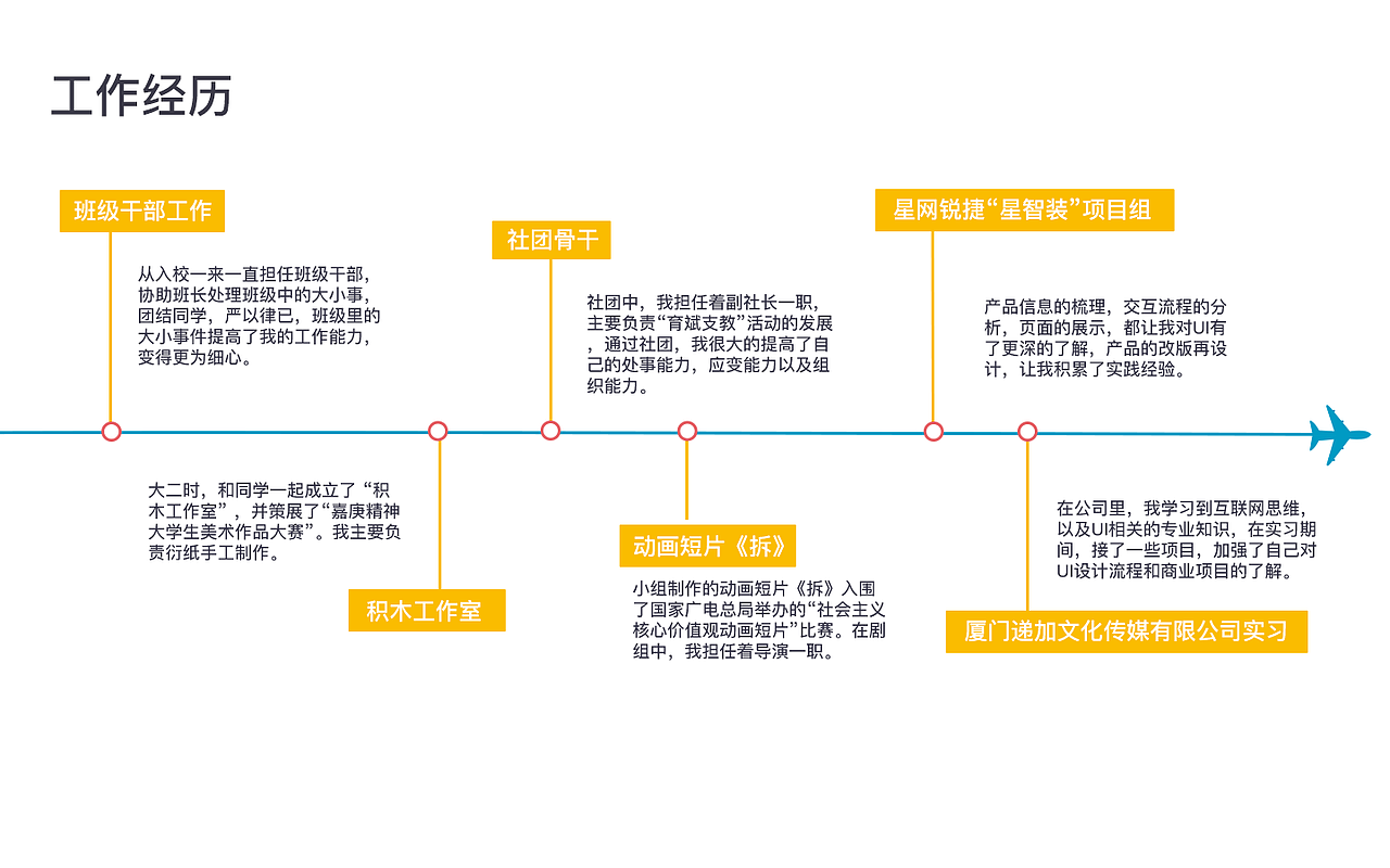 个人简历+作品集（图ZNjEwMTYxMDQ=） - APP界面 - 站酷设计师刘一布拉布拉哈哈原创素材 - 站酷ZCOOL