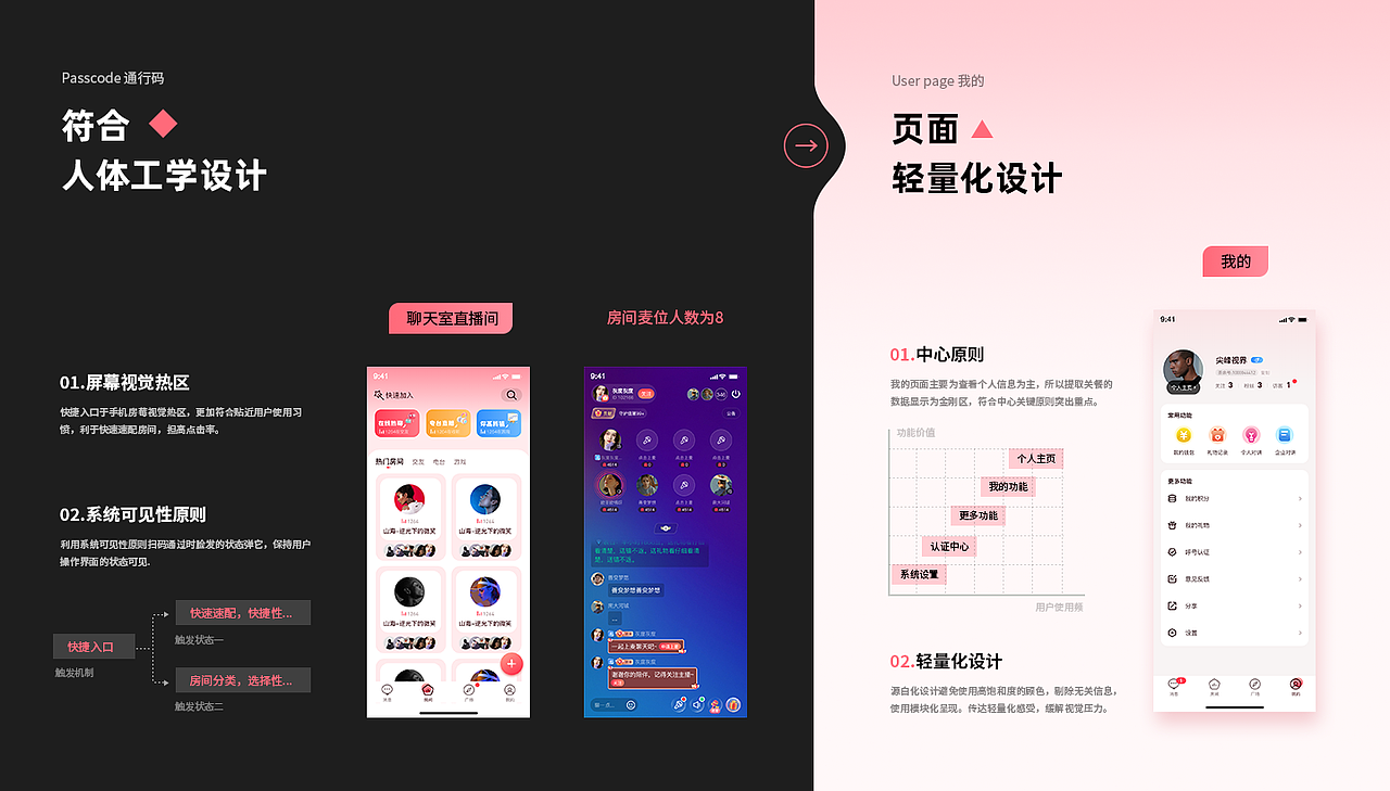 CC语音社交 I 项目总结观点
