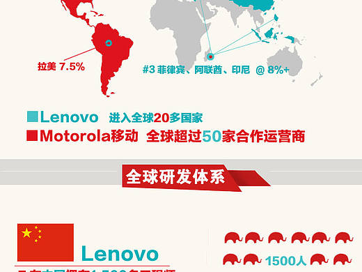 数据图示（个人主页-ZMzUyNzAxMg==） - 品牌 - 站酷设计师fullway2012原创素材 - 站酷ZCOOL