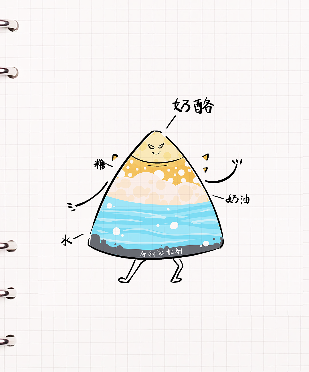 奶酪科普小插画（图ZMjYxNTk2NTU2） - 商业插画 - 站酷设计师suzyhai原创素材 - 站酷ZCOOL