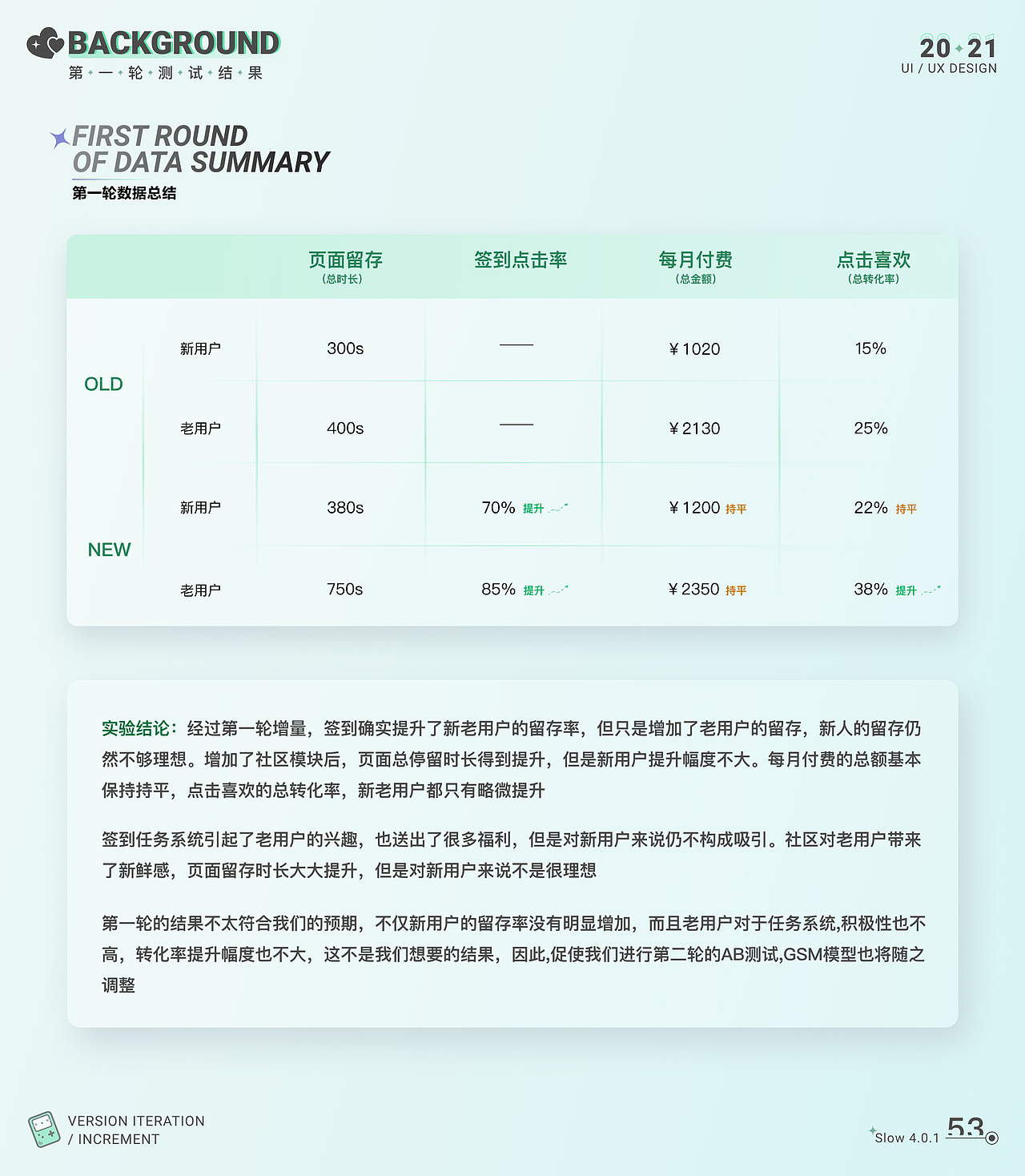 slow陌生社交增量设计（图ZMjc3ODAyNjUy） - 交互/UE - 站酷设计师胡三七原创素材 - 站酷ZCOOL