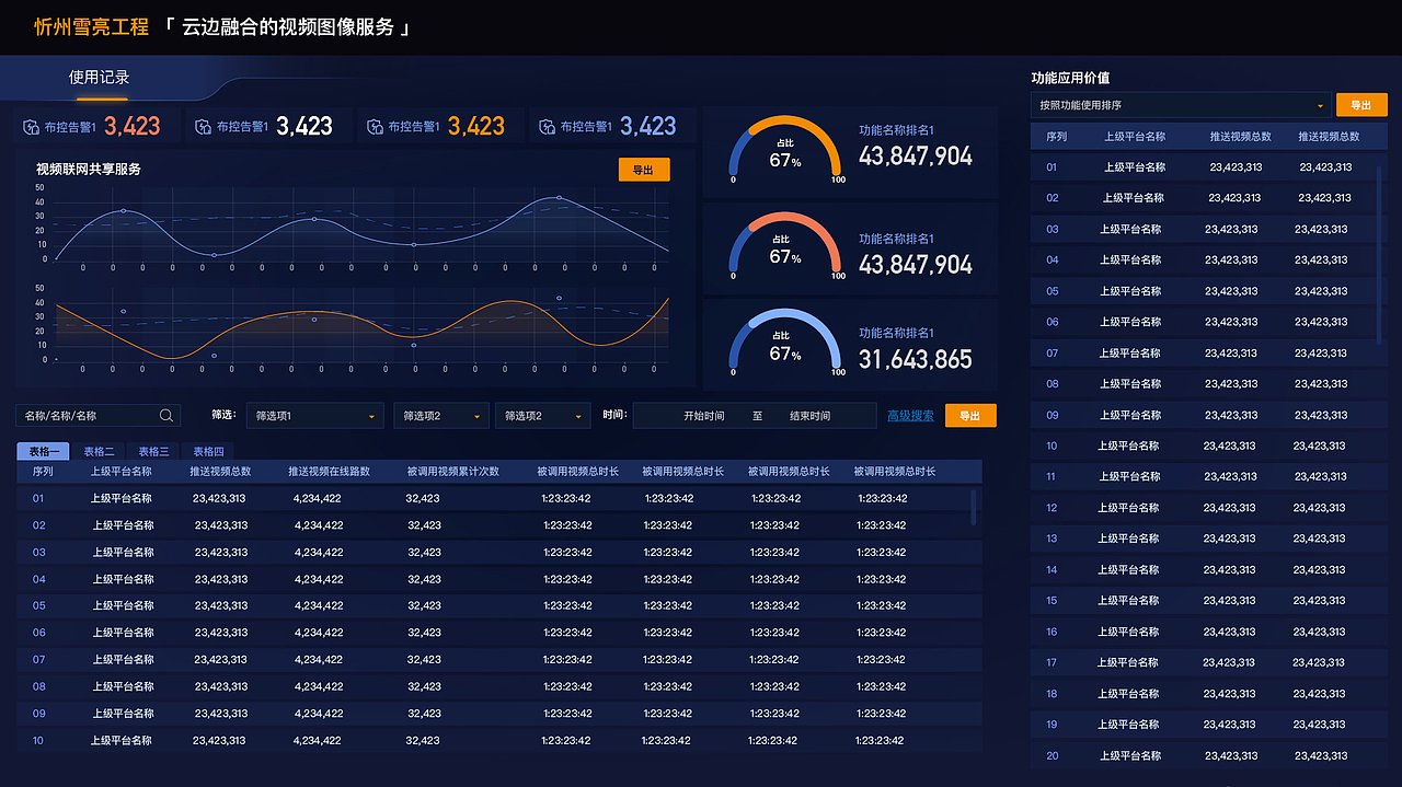 数据生命周期可视化展示