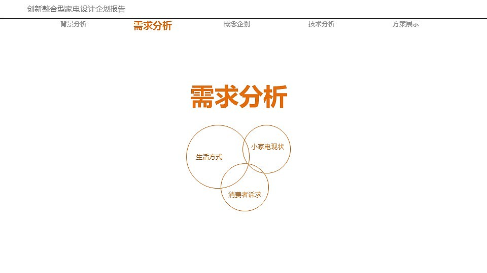 机密！！！创新整合型家电设计企划报告及方案设计（图ZODY5MjQ4NTI=） - 生活用品 - 站酷设计师OeDD原创素材 - 站酷ZCOOL