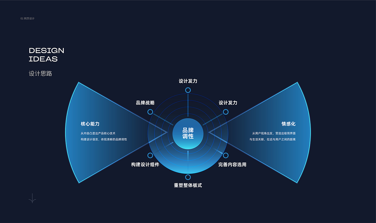 2022作品集优化（图ZMjk0NjQzNTA0） - 交互/UE - 站酷设计师Jimmy大发原创素材 - 站酷ZCOOL