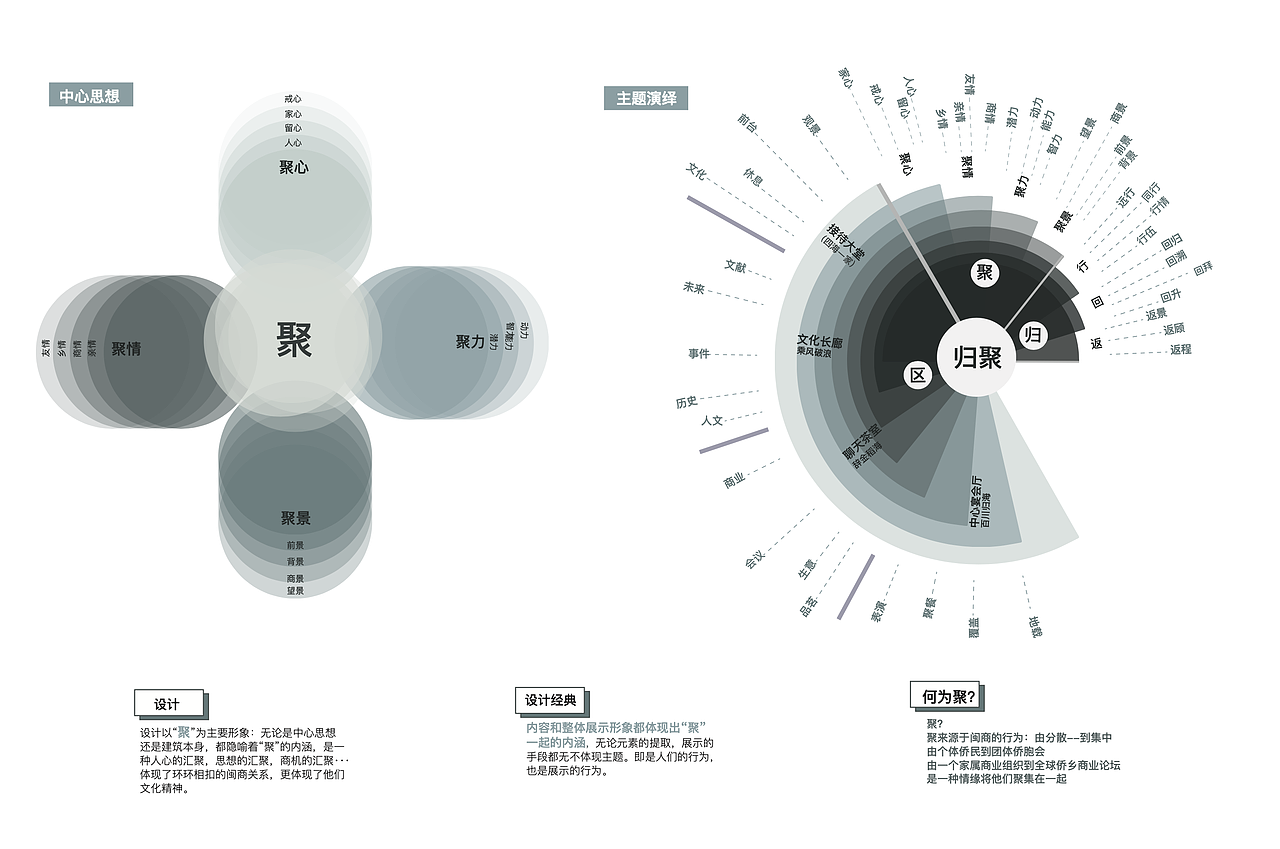 归聚——闽商会馆空间设计（图ZMTk4NzA4OTU2） - 展陈设计 - 站酷设计师skin8原创素材 - 站酷ZCOOL