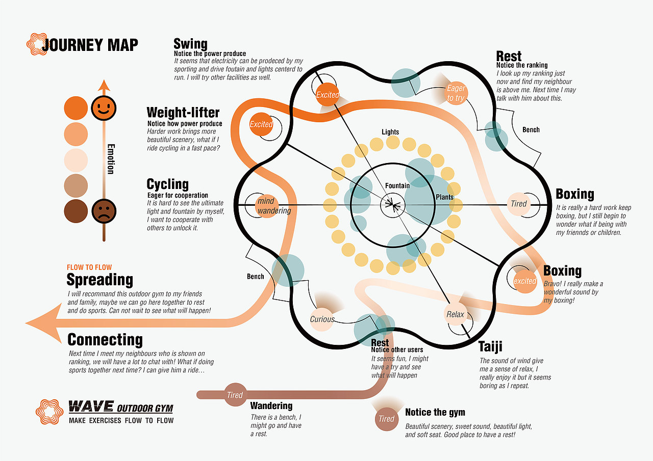 WAVE Outdoor Gym | WAVE社区户外健身设施设计