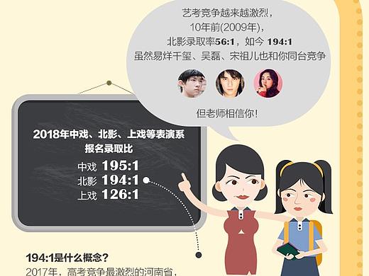 与易烊千玺同年高考，走红概率有多大？