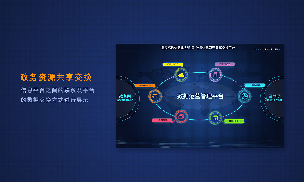 可视化数据展示（图ZMTI0NzkwMzgw） - 软件界面 - 站酷设计师lukai原创素材 - 站酷ZCOOL