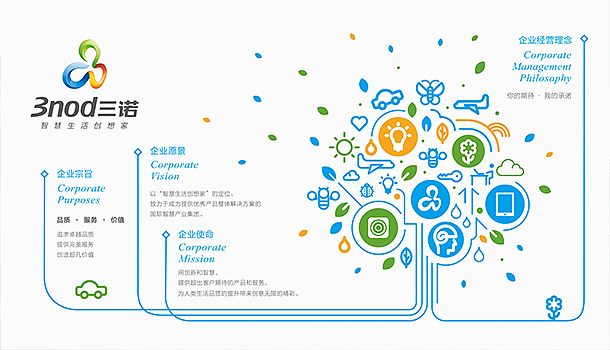三诺集团企业品牌画册设计(图ZMjQzMjE2MDg=) - 书籍/画册 - 站酷设计师华思原创素材 - 站酷ZCOOL