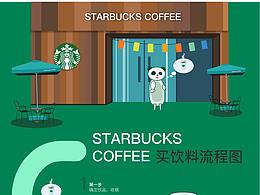 可视化