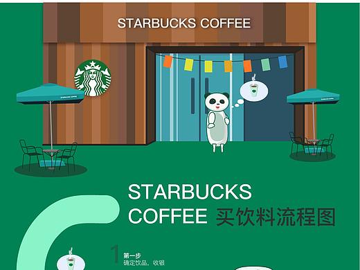 星巴克购物流程可视化
