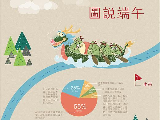 Dragon Boat Festival
