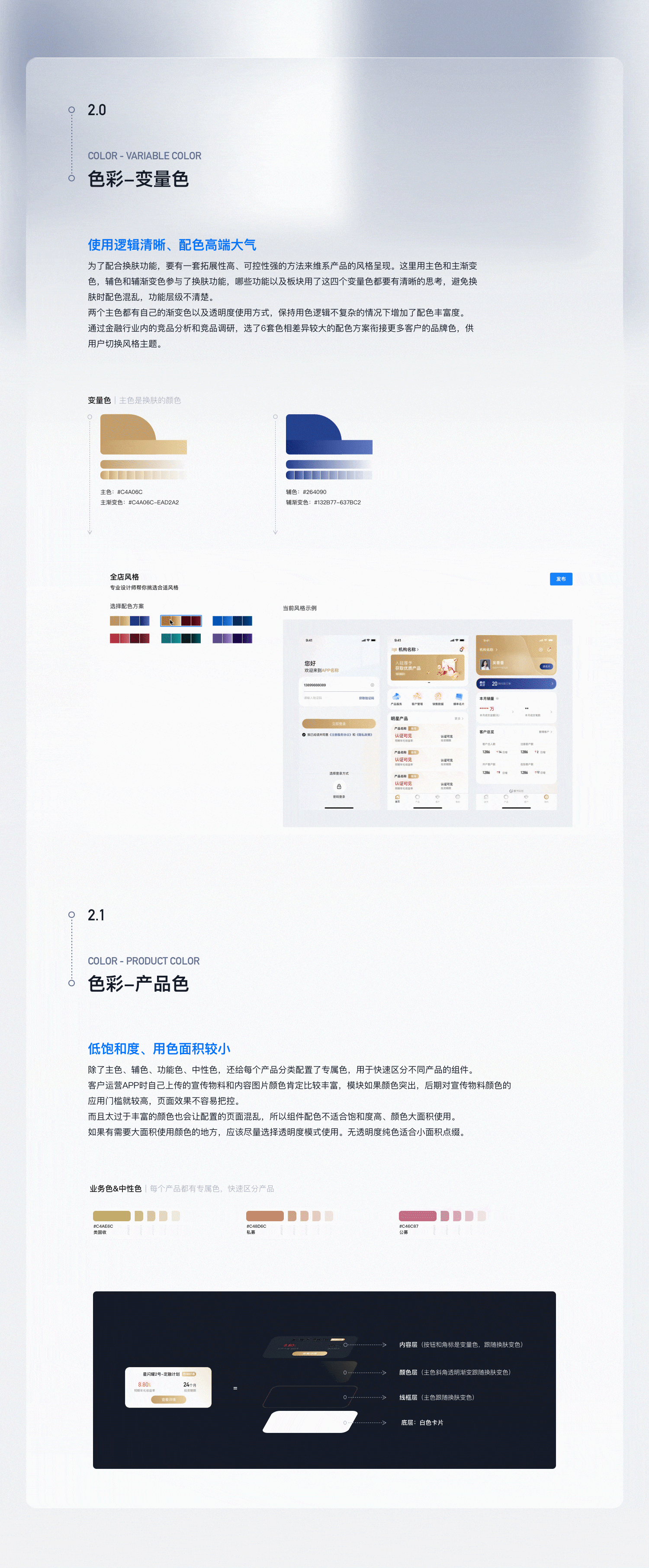 2021年度项目总结