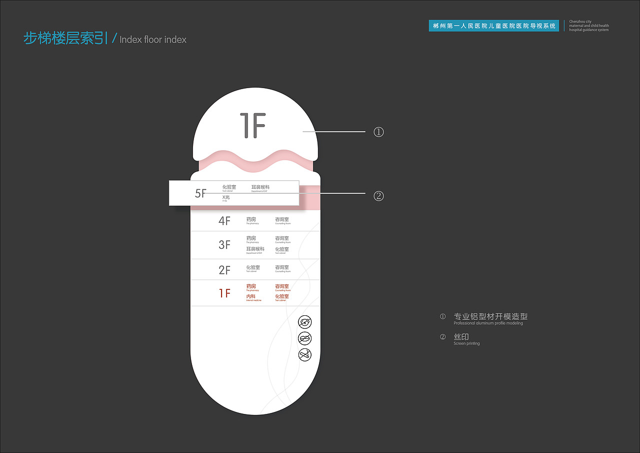 郴州市第一人民医院北院儿童医院导视系统方案