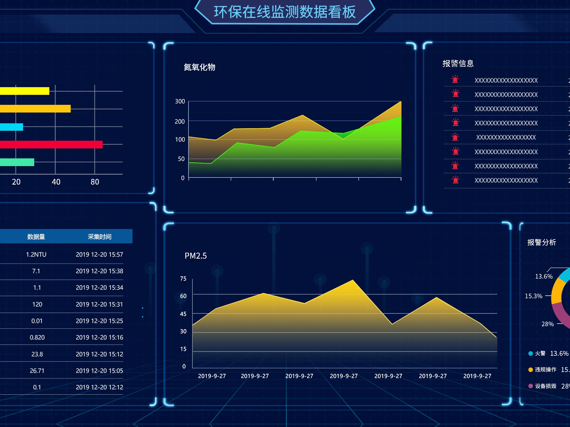 工厂可视化大数据看板_萨尼酱-站酷ZCOOL