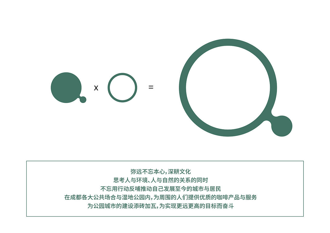 弥远咖啡（MIYUAN COFFEE)品牌全案设计（部分内容）（图ZMjc3MTkzODcy） - 品牌 - 站酷设计师成都九瞳品牌设计原创素材 - 站酷ZCOOL