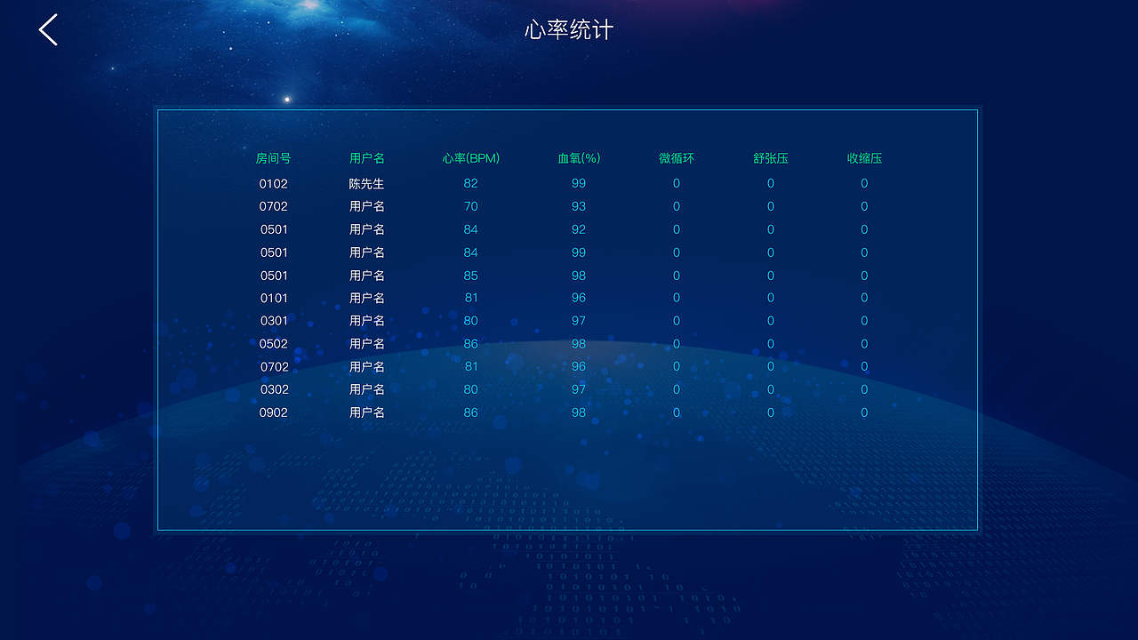 项目页面-健康数据大屏（图ZMTk4NjQ2MjI0） - 软件界面 - 站酷设计师忘尘一梦原创素材 - 站酷ZCOOL