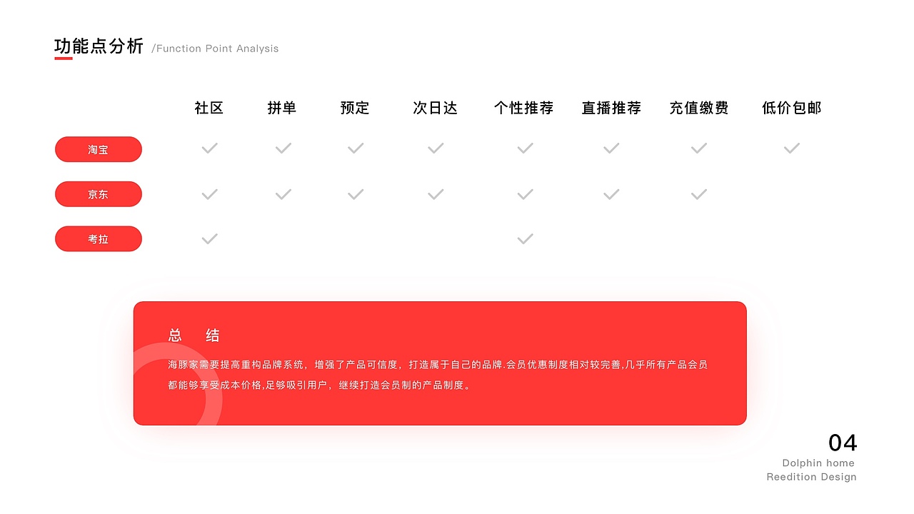 海豚家改版概念设计（图ZMjQ4MTY4OTMy） - APP界面 - 站酷设计师久屿原创素材 - 站酷ZCOOL