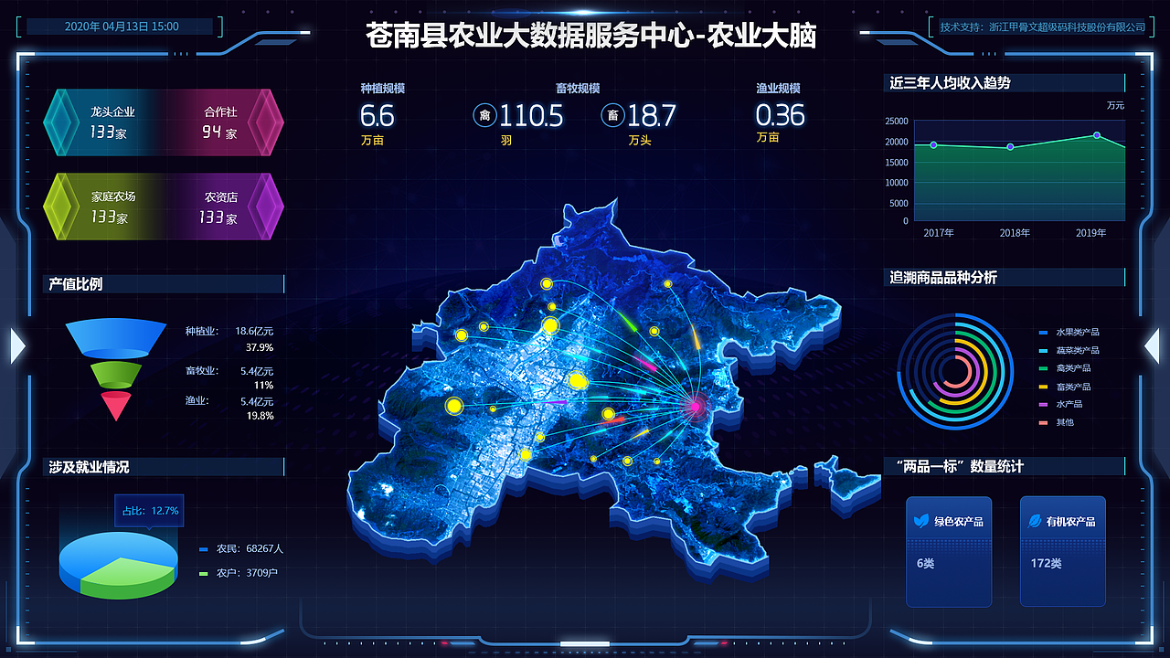 可视化项目（图ZMjYyMDA5NDQw） - 软件界面 - 站酷设计师llulike原创素材 - 站酷ZCOOL