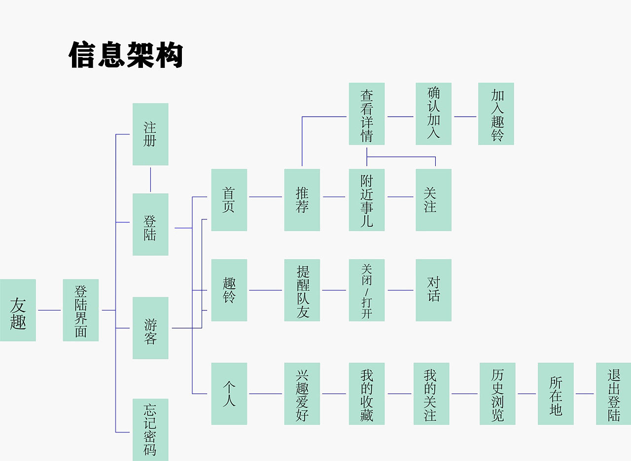 友趣APP（图ZMTg1MDM2NDA0） - APP界面 - 站酷设计师夜下a原创素材 - 站酷ZCOOL
