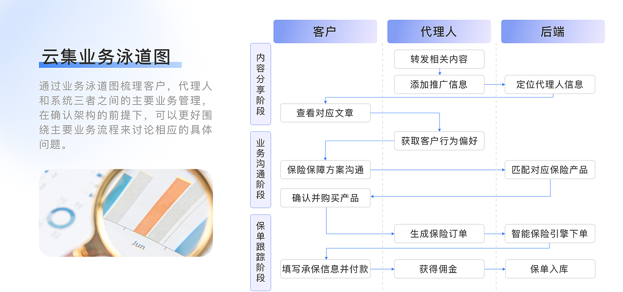 2021 求职作品集（图ZMjc1OTQ0MTE2） - APP界面 - 站酷设计师有机大米原创素材 - 站酷ZCOOL