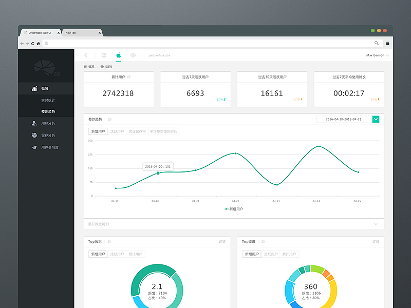简洁 大数据 后台管理（图ZMjA3Nzg4MzA0） - 软件界面 - 站酷设计师铸剑神原创素材 - 站酷ZCOOL