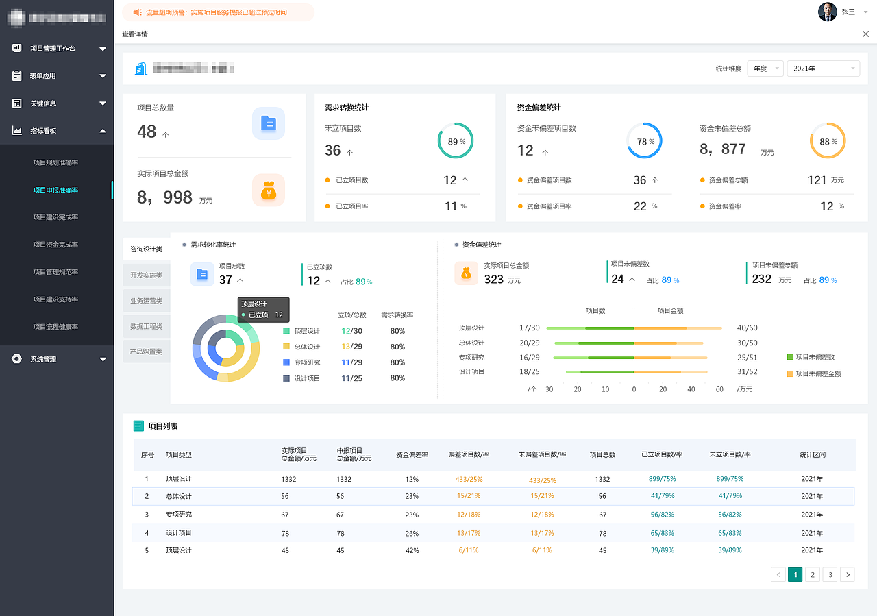 项目管理指标看板——二三页面（图ZMjc5NjY5NDA4） - 软件界面 - 站酷设计师后小诗原创素材 - 站酷ZCOOL
