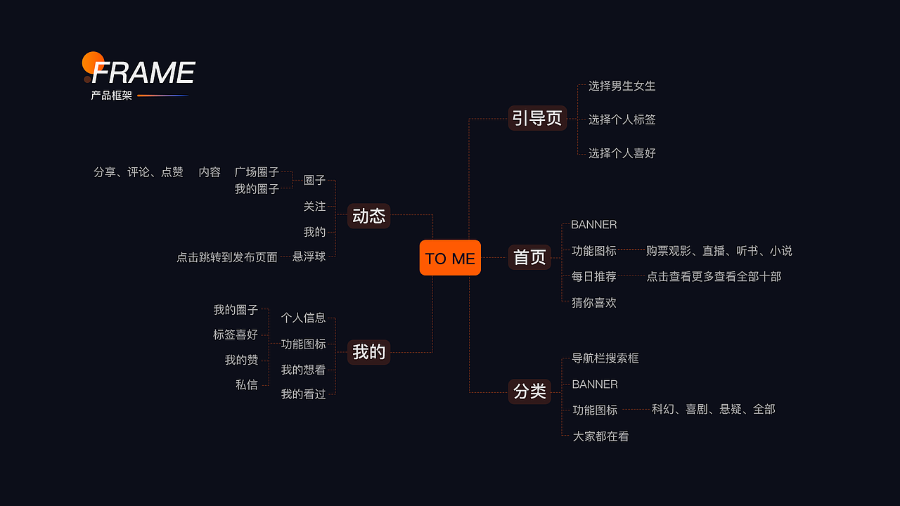 一款影视推荐APP（图ZMTY0NjQzNzUy） - APP界面 - 站酷设计师雨雨雨鱼玉原创素材 - 站酷ZCOOL