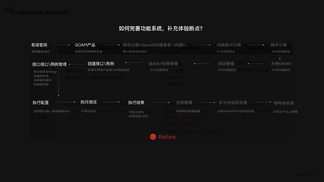 2019 | 作品集(图ZMTkyNTY4NTcy) - 交互/UE - 站酷设计师单反反原创素材 - 站酷ZCOOL