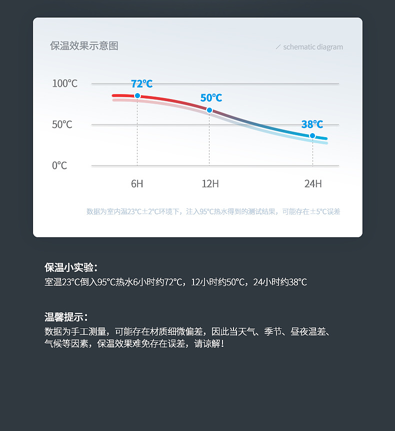 学生简餐便当盒（图ZMjQ1NDIyODM2） - 电商 - 站酷设计师崔亦介Ezzz原创素材 - 站酷ZCOOL
