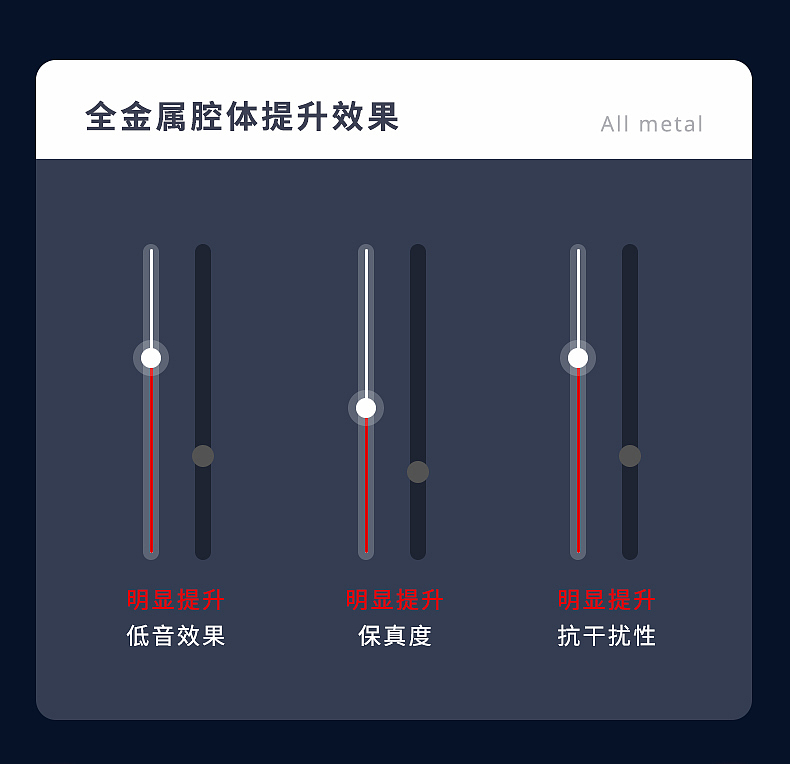 BL-05蓝牙耳机详情页设计（图ZMjQzNjM4Mzky） - 品牌 - 站酷设计师罗Carl原创素材 - 站酷ZCOOL