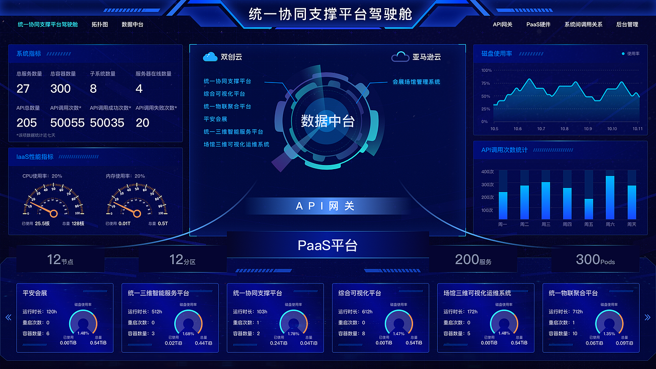 4K大屏（图ZMjA4MjAzOTM2） - 其他网页 - 站酷设计师吃饭吊吊的原创素材 - 站酷ZCOOL