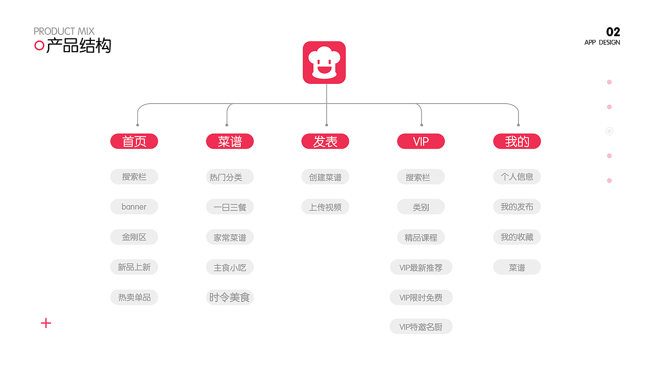 作品集—UI设计（图ZMjE1NzU2NjM2） - APP界面 - 站酷设计师牛奶恐惧症原创素材 - 站酷ZCOOL