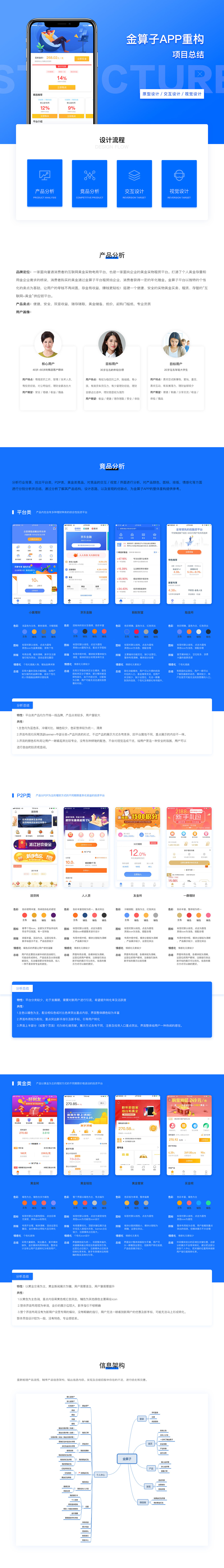 理财APP项目总结 | 原型设计 | 交互设计 | 视觉设计