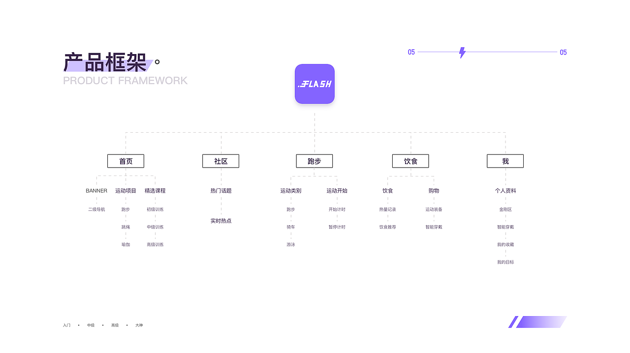 2021作品集（图ZMjQ5NTk4NDMy） - APP界面 - 站酷设计师WuHanZhou原创素材 - 站酷ZCOOL