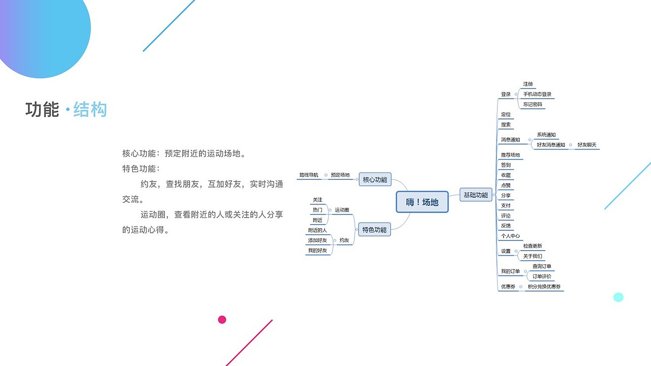 “场馆预定APP”交互设计（图ZMTQ0MTg3MTQw） - 交互/UE - 站酷设计师脑袋大why原创素材 - 站酷ZCOOL