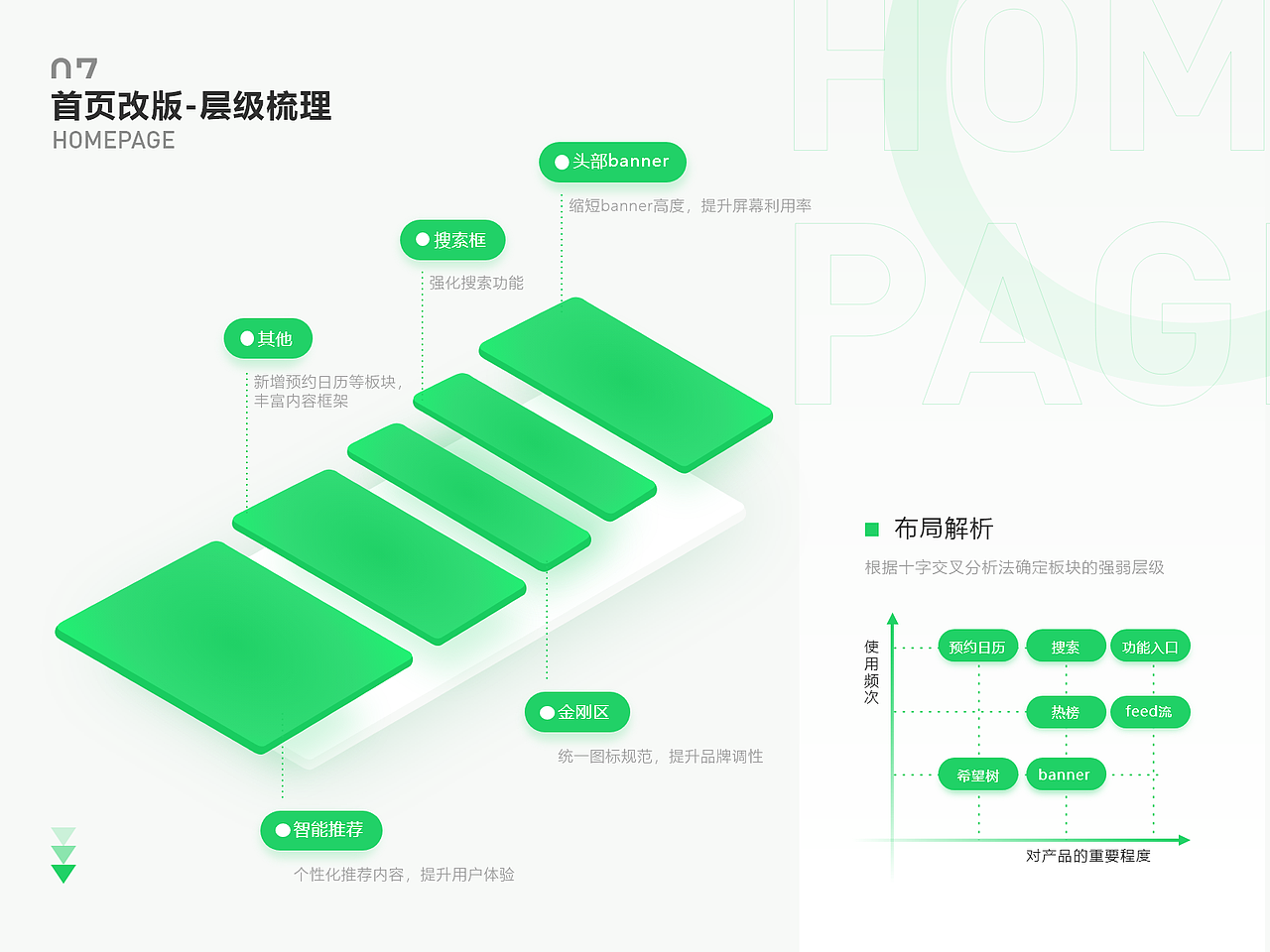 2020作品集（图ZMjMyMTA2MTky） - APP界面 - 站酷设计师番茄吹风原创素材 - 站酷ZCOOL