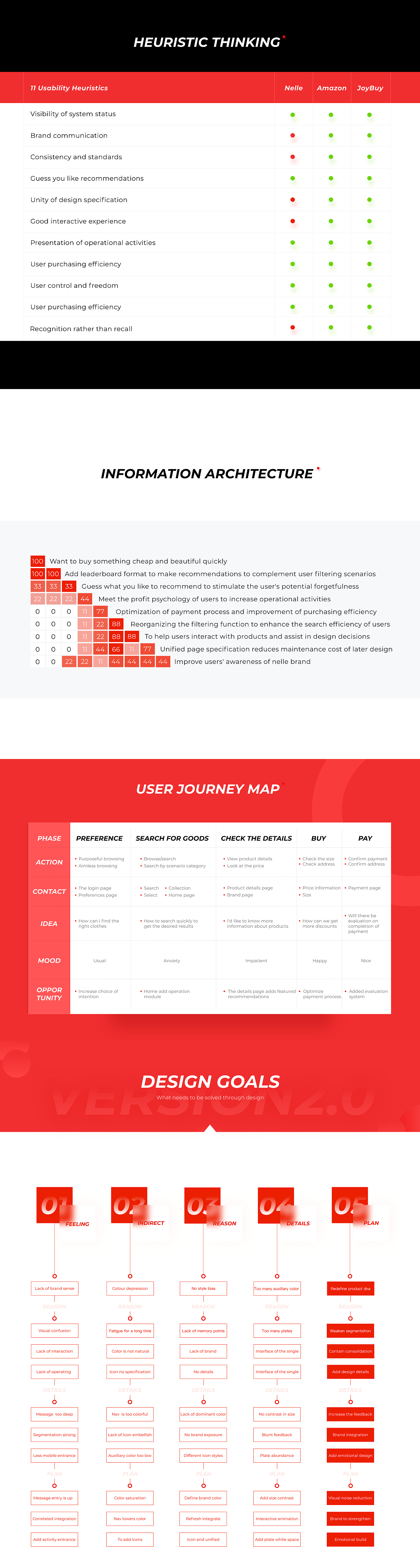 NELLE项目总结（图ZMTc4MjMzMDI4） - APP界面 - 站酷设计师NiceIn原创素材 - 站酷ZCOOL