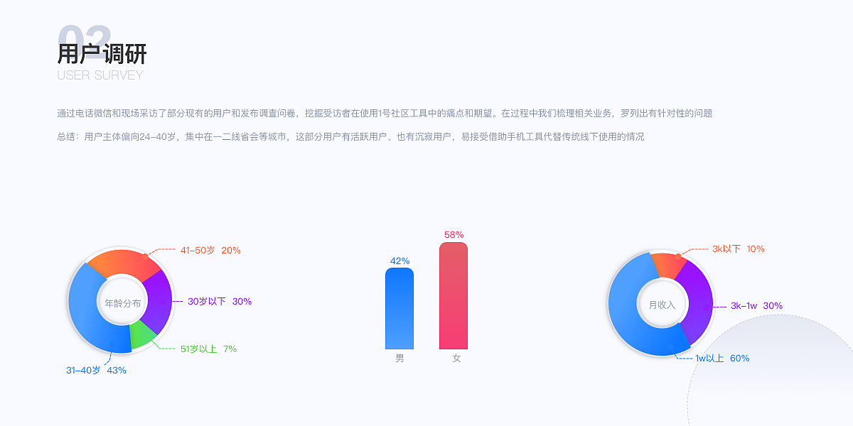 智慧社区（图ZMjMzMzQ0ODYw） - APP界面 - 站酷设计师magic945原创素材 - 站酷ZCOOL