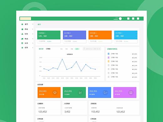 后臺管理界面（個人主頁-ZMzgxNjg3MTY=） - 軟件界面 - 站酷設(shè)計師紅色蘋果有毒原創(chuàng)素材 - 站酷ZCOOL