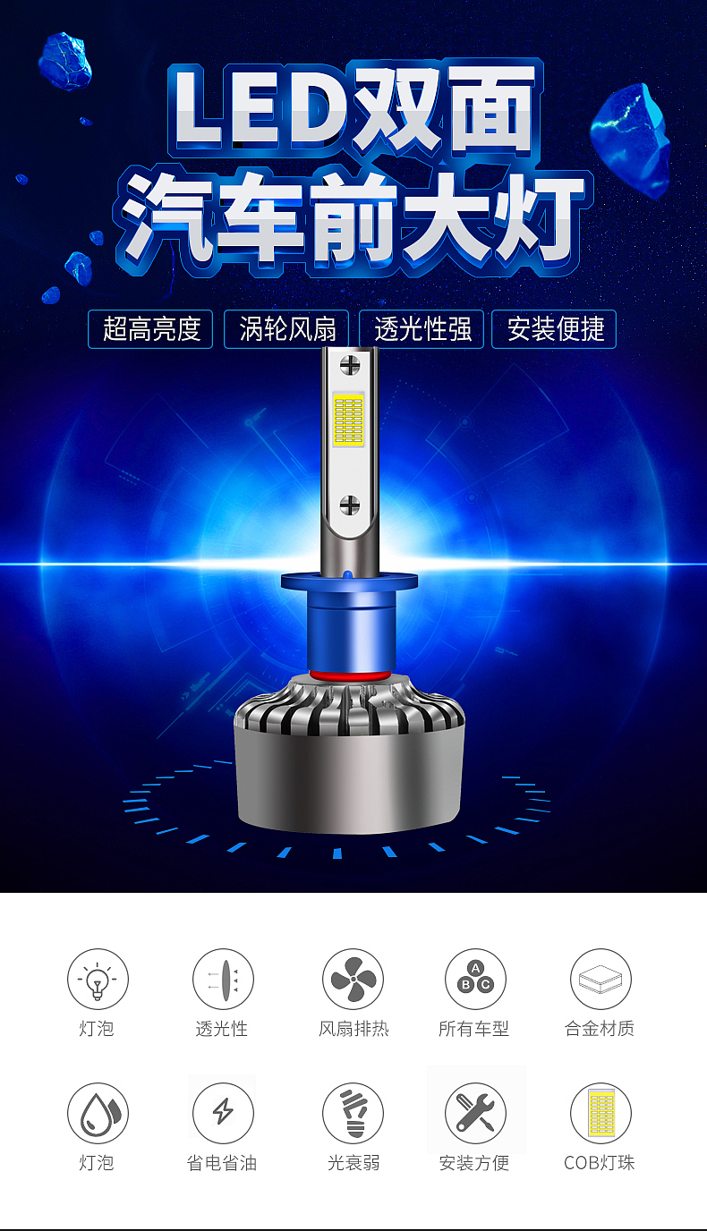 LED汽车大灯详情
